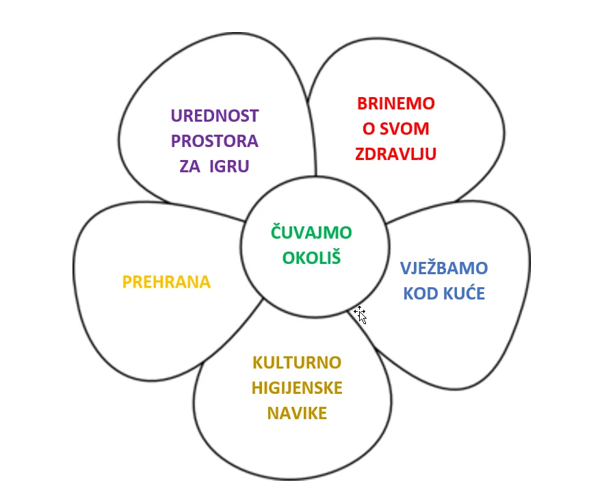 Pročitajte više o članku Brinemo o svom zdravlju