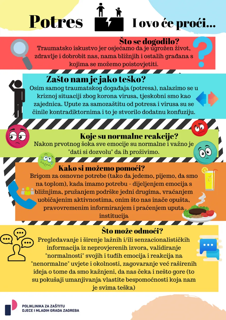 Trenutno pregledavate Potres – kako pomoći djeci i sebi