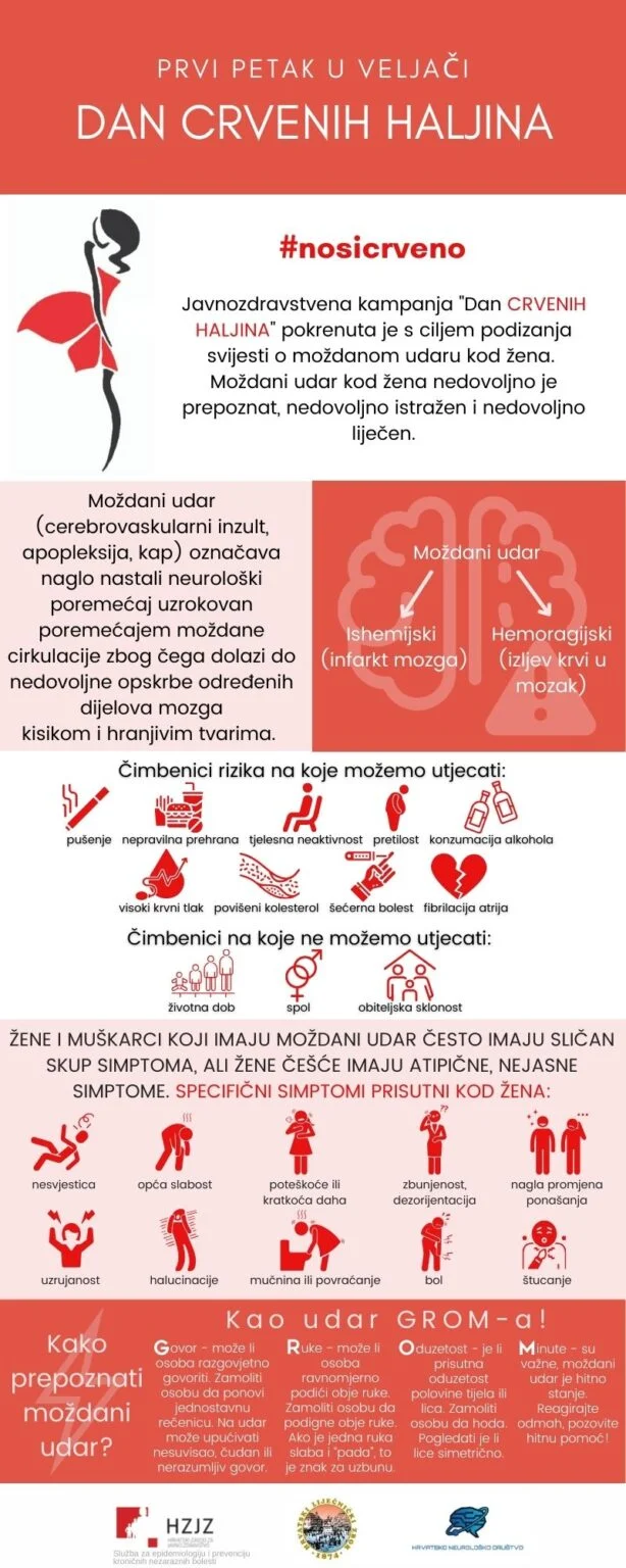 Crvene Haljine Infografika – Kopija 614x1536